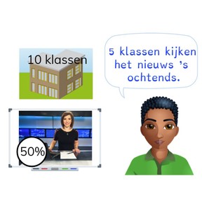 Introductie van percentages