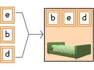 Spoken words represented by specific sequences of letters