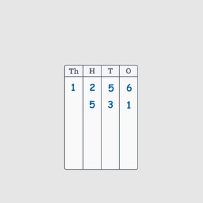 Place Value Charts - Whole numbers