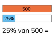 Rekenen met percentages