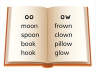 Inconsistent spelling-sound correspondences: oo, ow