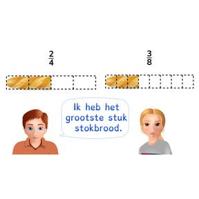 Vergelijken van eenvoudige ongelijknamige breuken