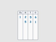 Place Value Charts - Whole numbers