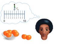Addition to 10 on the  number line