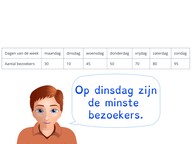 Aflezen van een tabel