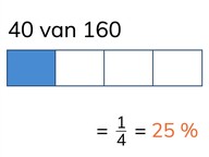 Bepalen van een eenvoudig percentage