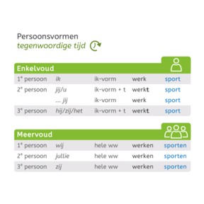 Pv. tegenwoordige tijd met stam op t