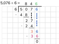 Long division with a number greater than 1,000 by a number <10