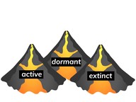 States of volcanoes and hazards they pose