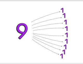 Solving the division table of 9