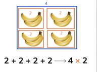 Introduction to multiplication