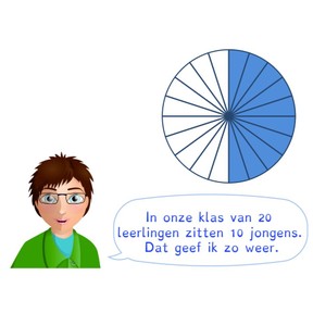 Weergeven van een verhouding