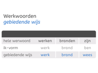 Gebiedende wijs 