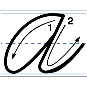 Escritura de letras - Escritura de Zaner-Bloser
