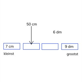 Vergelijken en ordenen van cm en dm