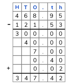 Subtraction with decimal numbers to the hundredths place
