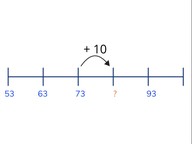 Skip counting by 10s to 100 from random numbers