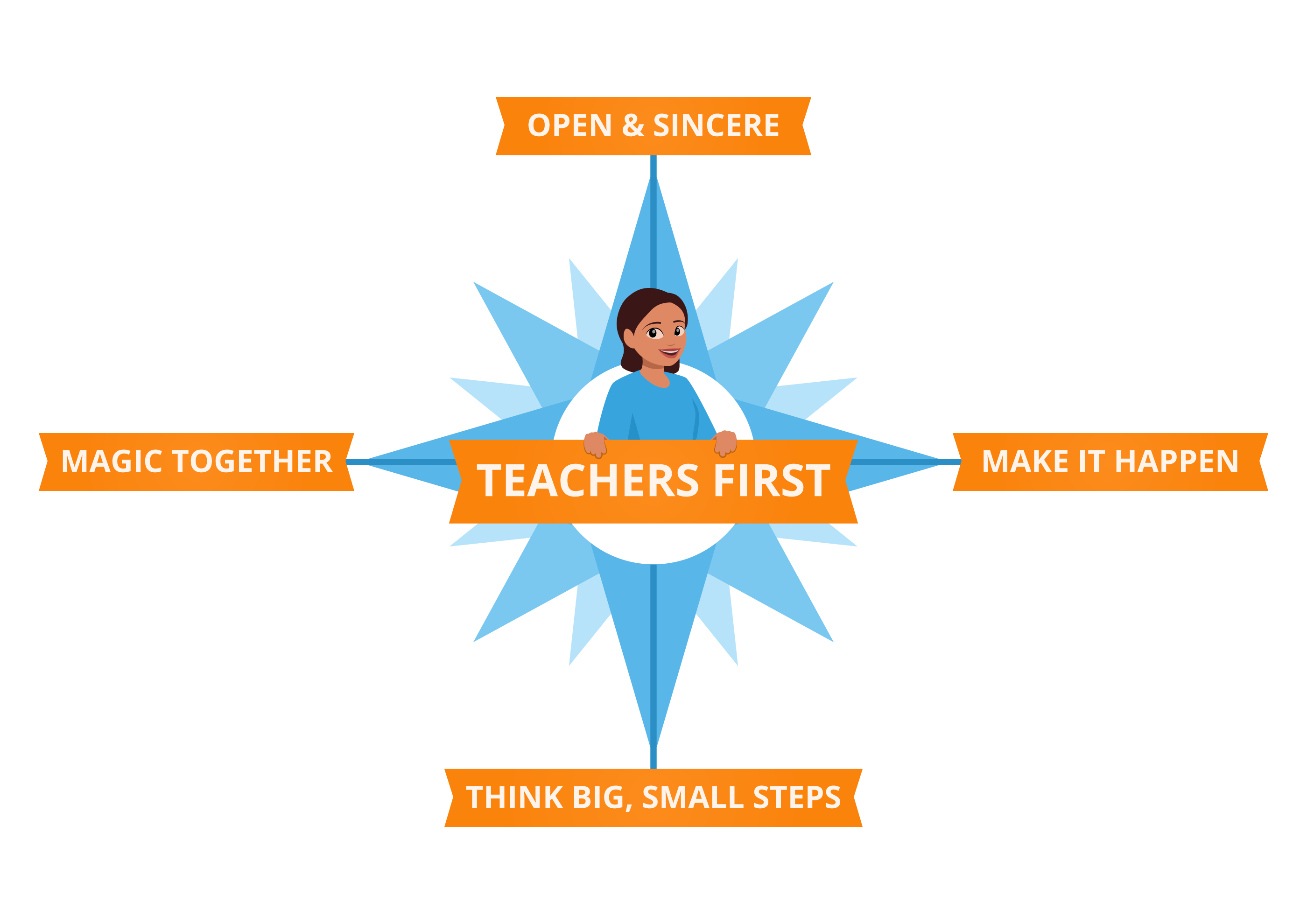 core values