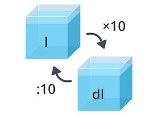 Metrisches System