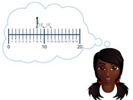 Addition to 20 making tens on the number line