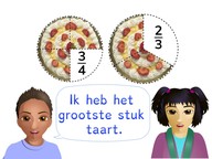 Vergelijken van ongelijknamige breuken