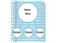 Central idea and supporting details