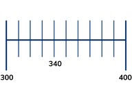 Neighboring hundreds numbers