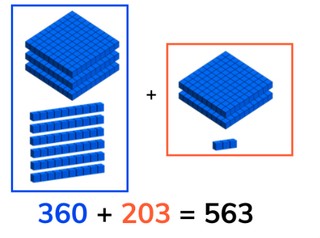 Addition to 1,000 without crossing tens or hundreds