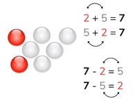 Addition and subtraction to 10 using fact families
