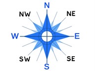 Intermediate directions (NE, SE, NW, SW)