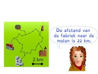 Berekenen van een afstand met een schaallijn