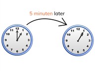 Tijdsverschil bepalen tussen analoge klokken met 10 en 5 minuten