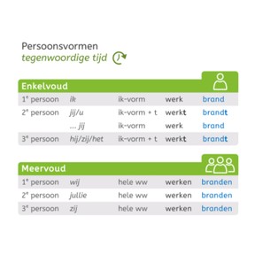 Pv. tegenwoordige tijd met stam op d