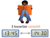 Tijdsverschil bepalen tussen digitale klokken met kwartieren met uuroverschrijding