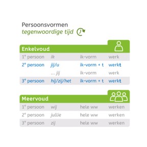 Pv. tegenwoordige tijd enkelvoud zonder stam op d, t, v of z