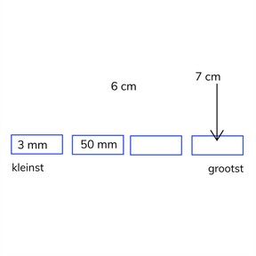 Vergelijken en ordenen van mm en cm