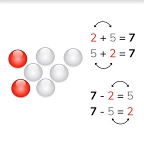 Addition and subtraction to 10 using fact families
