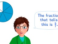 Reading a fraction from a circle diagram