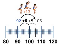 Addition through 100 without regrouping