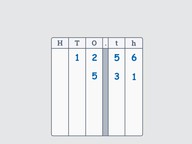 Place Value Charts - Decimals