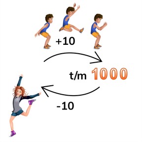 Tellen met sprongen van 10 en 100 t/m 1000