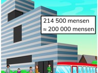 Afronden van getallen t/m 1.000.000