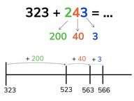 Addition to 1,000 by splitting the second addend into hundreds, tens, and ones