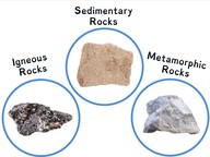 Types of rocks