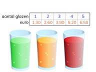Rekenen met een verhoudingstabel met kommagetallen