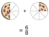 Adding fractions with a common denominator 