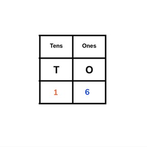 Place value- numbers in charts to 20
