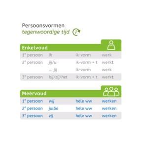 Pv. tegenwoordige tijd meervoud zonder stam op d, t, v of z