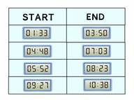 Time difference: Digital clocks with minutes