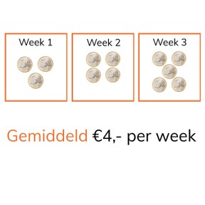 Berekenen van een gemiddelde